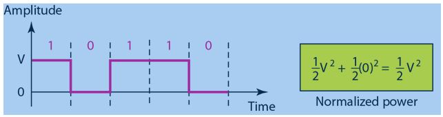 Line coding Schemes_Unipolar Scheme